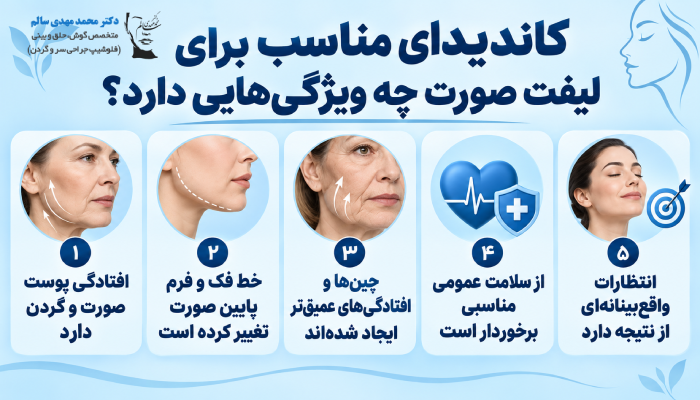 کاندیدای مناسب برای لیفت صورت چه ویژگیهایی دارد؟