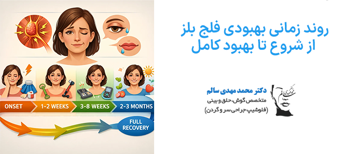 روند زمانی بهبودی فلج بلز از شروع تا بهبود کامل