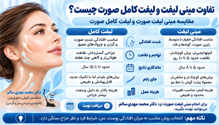 تفاوت مینی لیفت و لیفت کامل صورت چیست؟