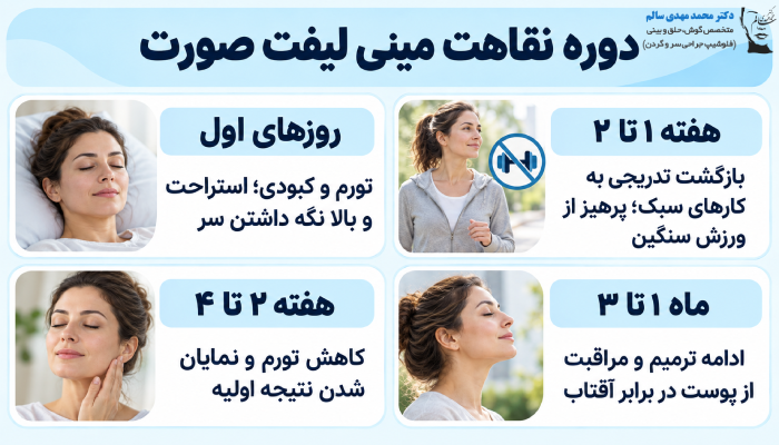 دوره نقاهت در جراحی مینی لیفت صورت