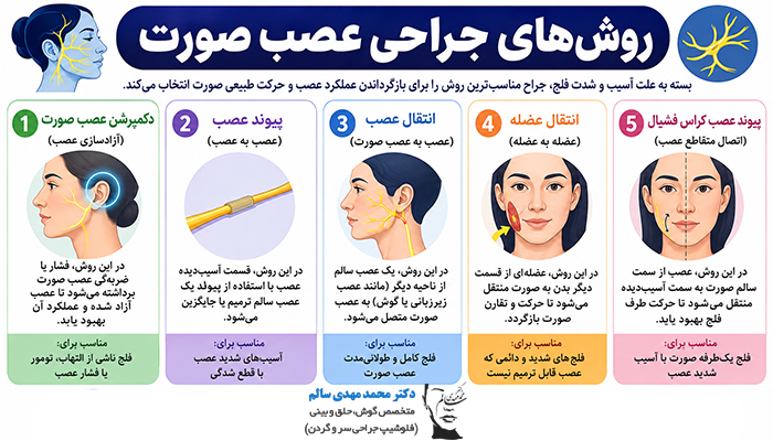 روش های جراحی عصب صورت