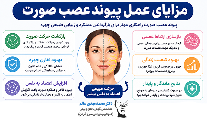 مزایای عمل پیوند عصب صورت