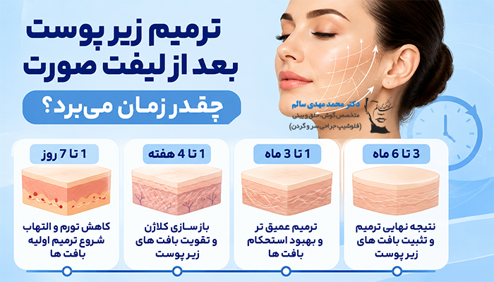 ترمیم زیر پوست بعد از لیفت صورت چقدر زمان می‌برد؟
