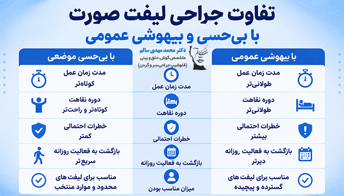 تفاوت جراحی لیفت صورت با بی‌حسی و بیهوشی عمومی