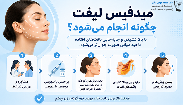 میدفیس لیفت چگونه انجام می‌شود؟