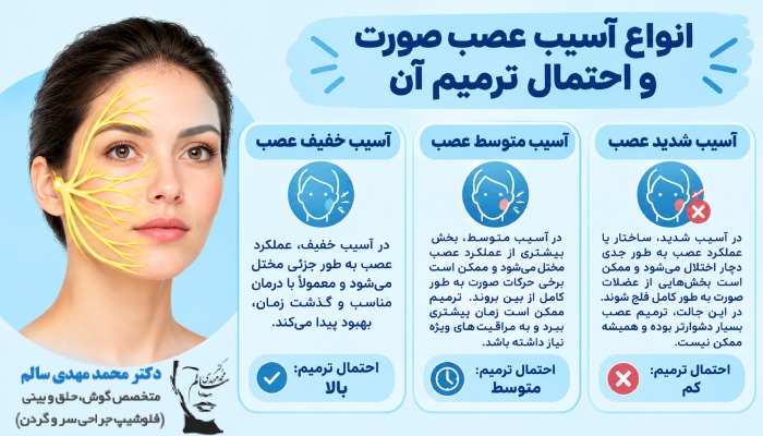انواع آسیب عصب صورت و احتمال ترمیم آن