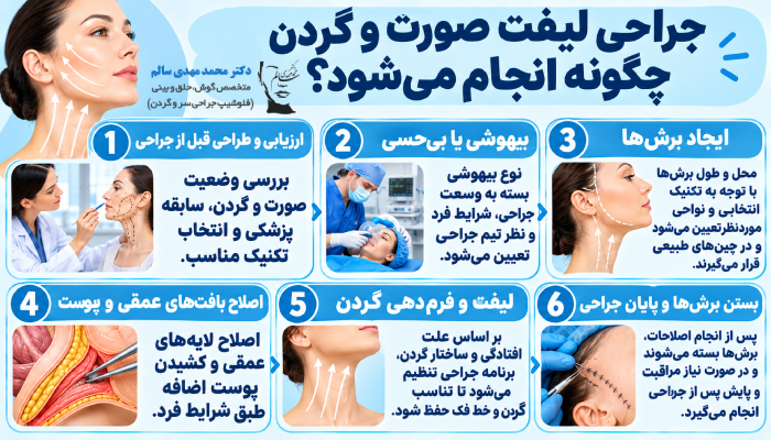 جراحی لیفت صورت و گردن چگونه انجام میشود؟