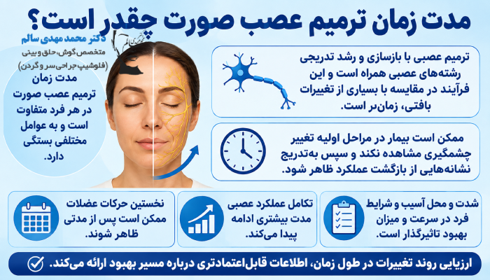 مدت زمان ترمیم عصب صورت چقدر است؟