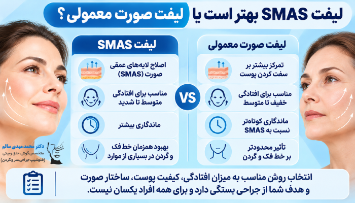 تفاوت لیفت SMAS با لیفت سطحی صورت چیست؟