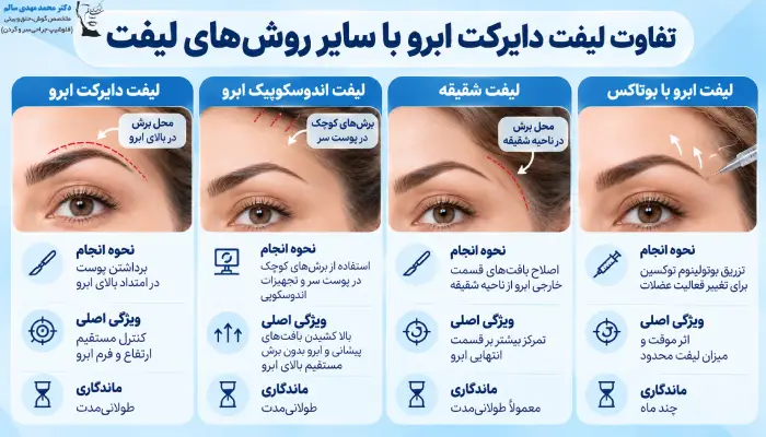 تفاوت لیفت دایرکت ابرو با سایر روشهای لیفت چیست؟