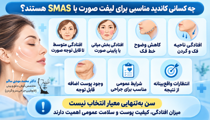 چه کسانی کاندید مناسبی برای لیفت صورت با SMAS هستند؟